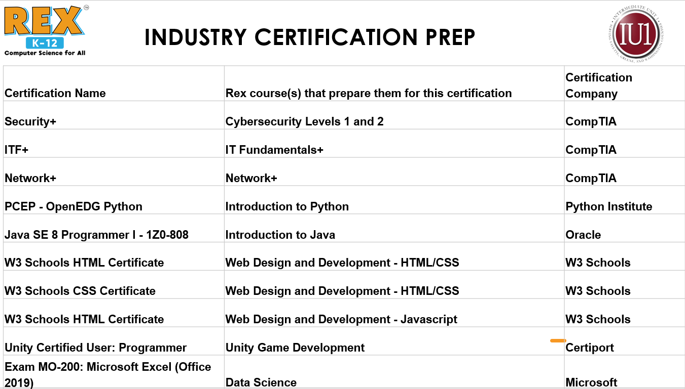 Industry Certification Prep