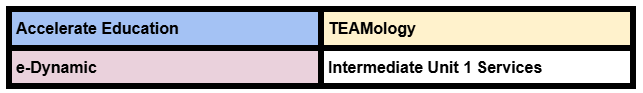Vendor Partnerships